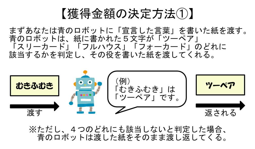 中央に配置された画像